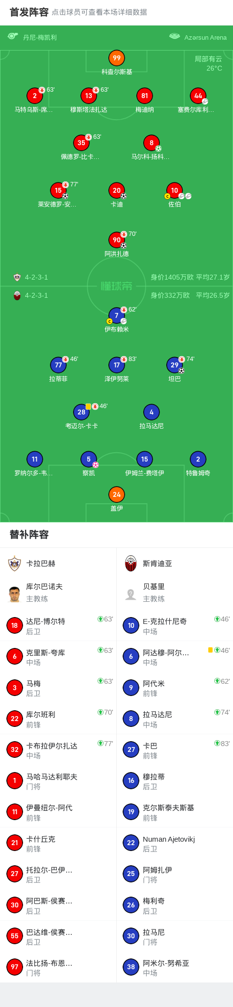卡拉巴赫卡, 阿洪扎德破, 卡拉巴赫球