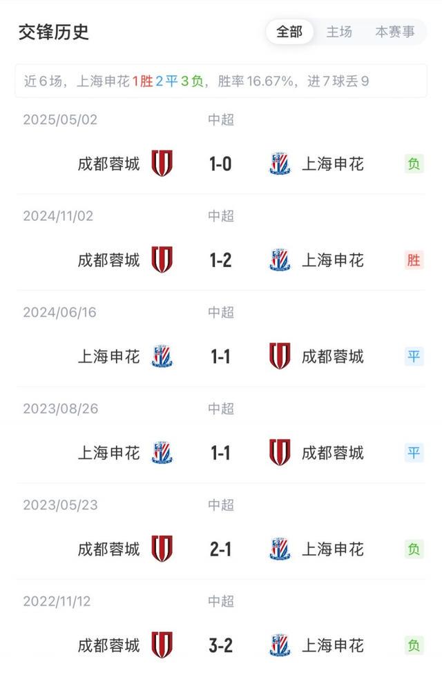 xptc, 由乌兹别克, 于汉超 xptc, 由乌兹别克, 于汉超