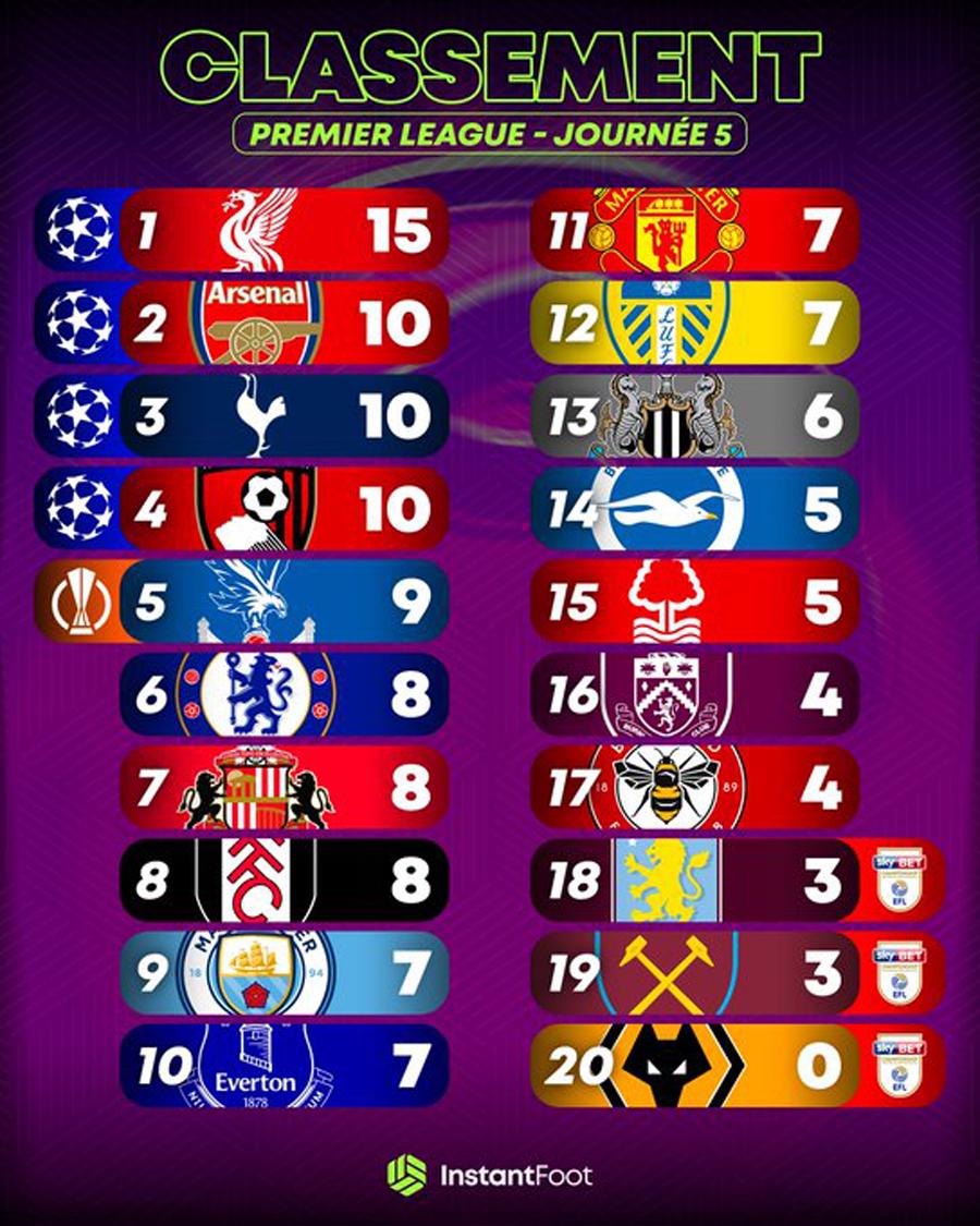 拉爵给主帅, 的教练组 拉爵给主帅, 的教练组