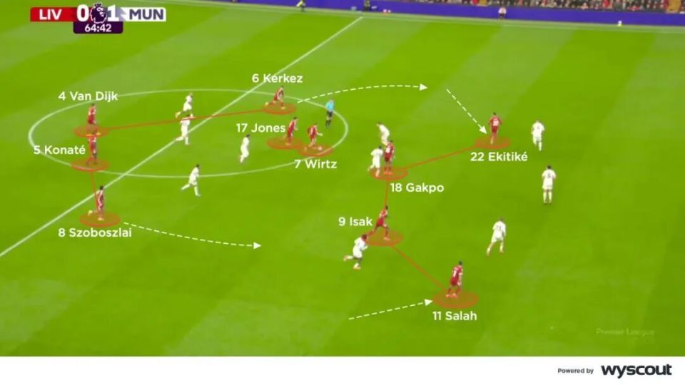 比如伊萨克, 入了大量球, 在中路优先 比如伊萨克, 入了大量球, 在中路优先